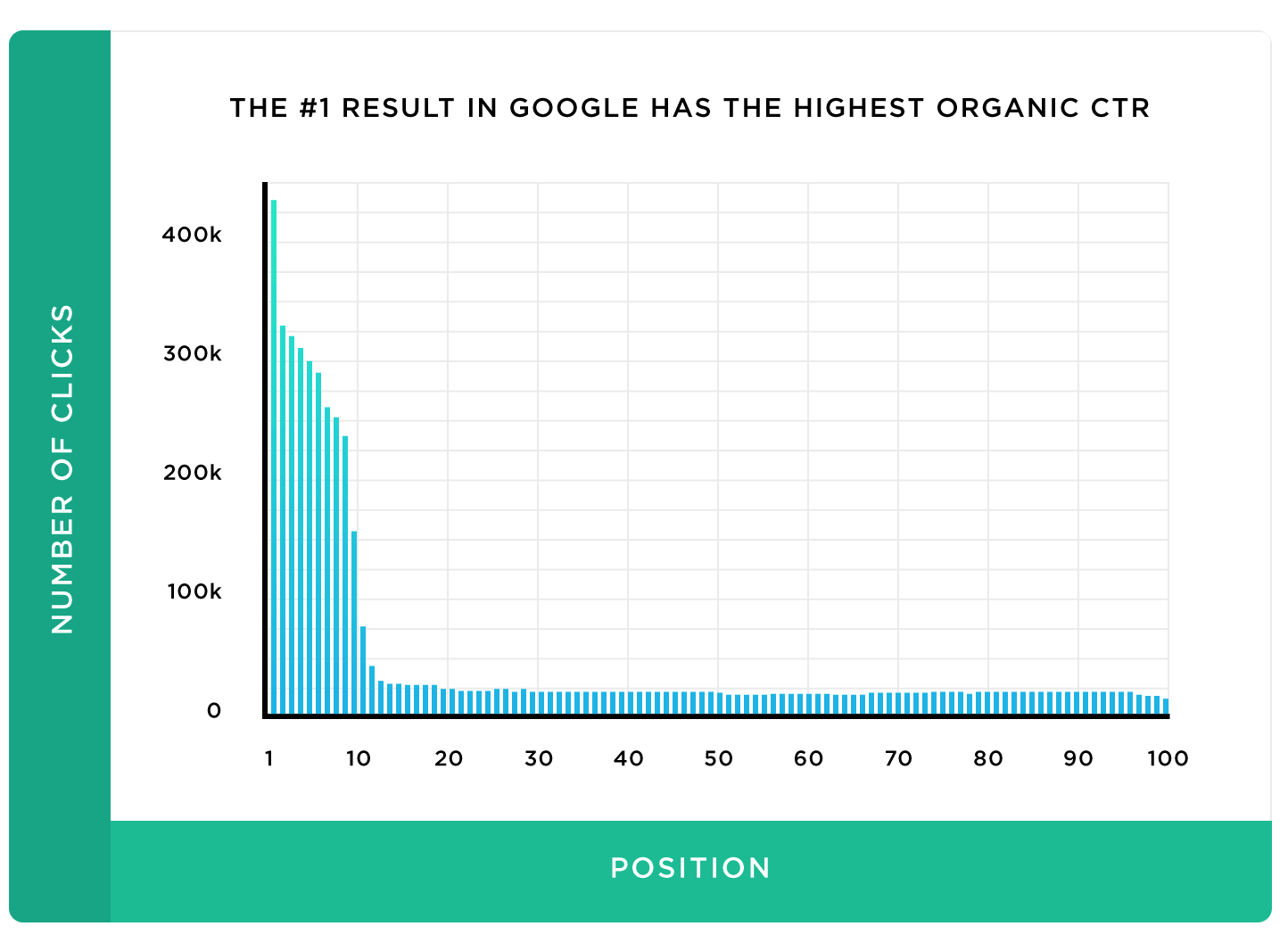 CTR graph