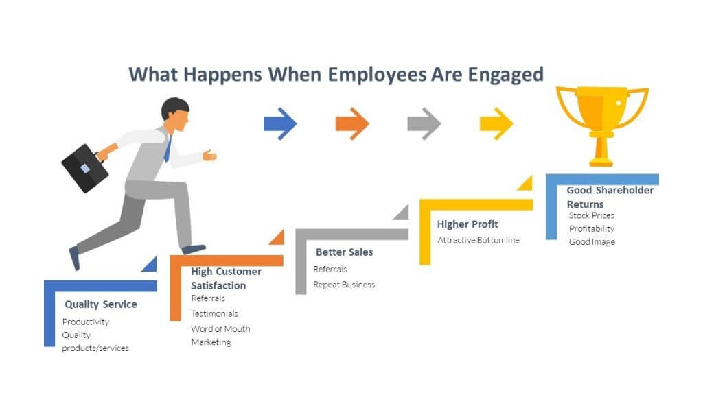 Retention of Staff