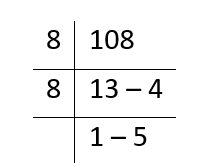 Solution