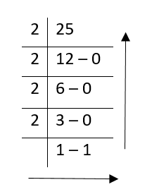 Solution 1